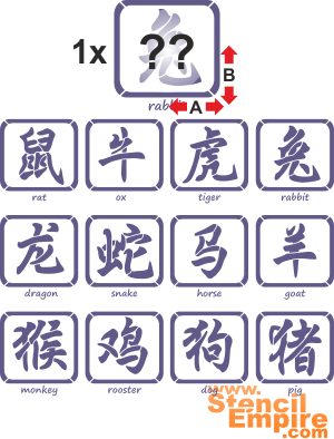 Zodiaque chinois 02b - pochoir pour la décoration